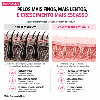 Óleo Inibidor do Crescimento dos Pelos