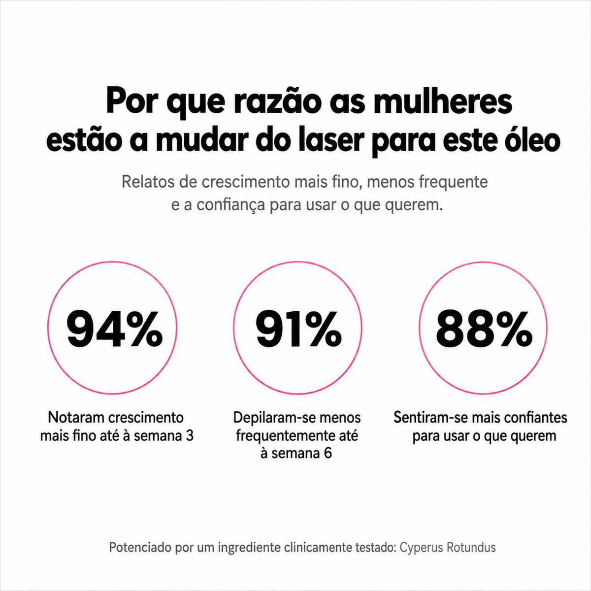 Óleo Inibidor do Crescimento dos Pelos