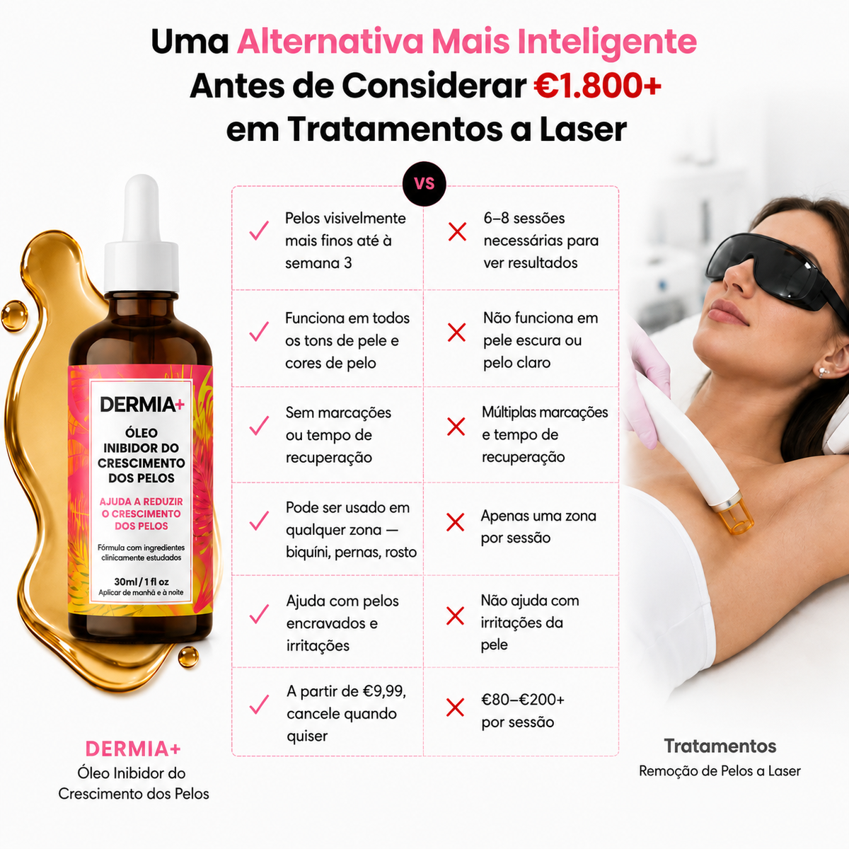 Óleo Inibidor do Crescimento dos Pelos